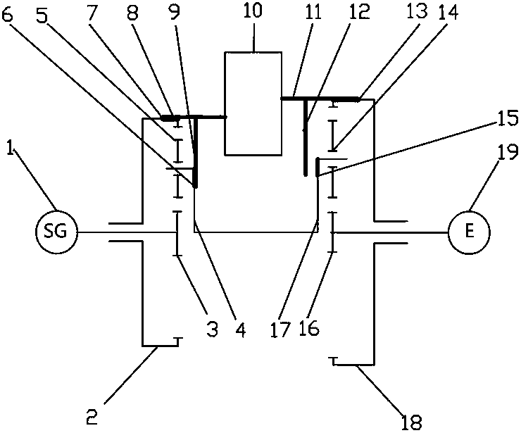 A start power generation system with a two-stage forward and backward differential transmission device