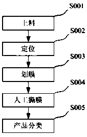 Film scratching device of film coated metal plate and application method of film scratching device