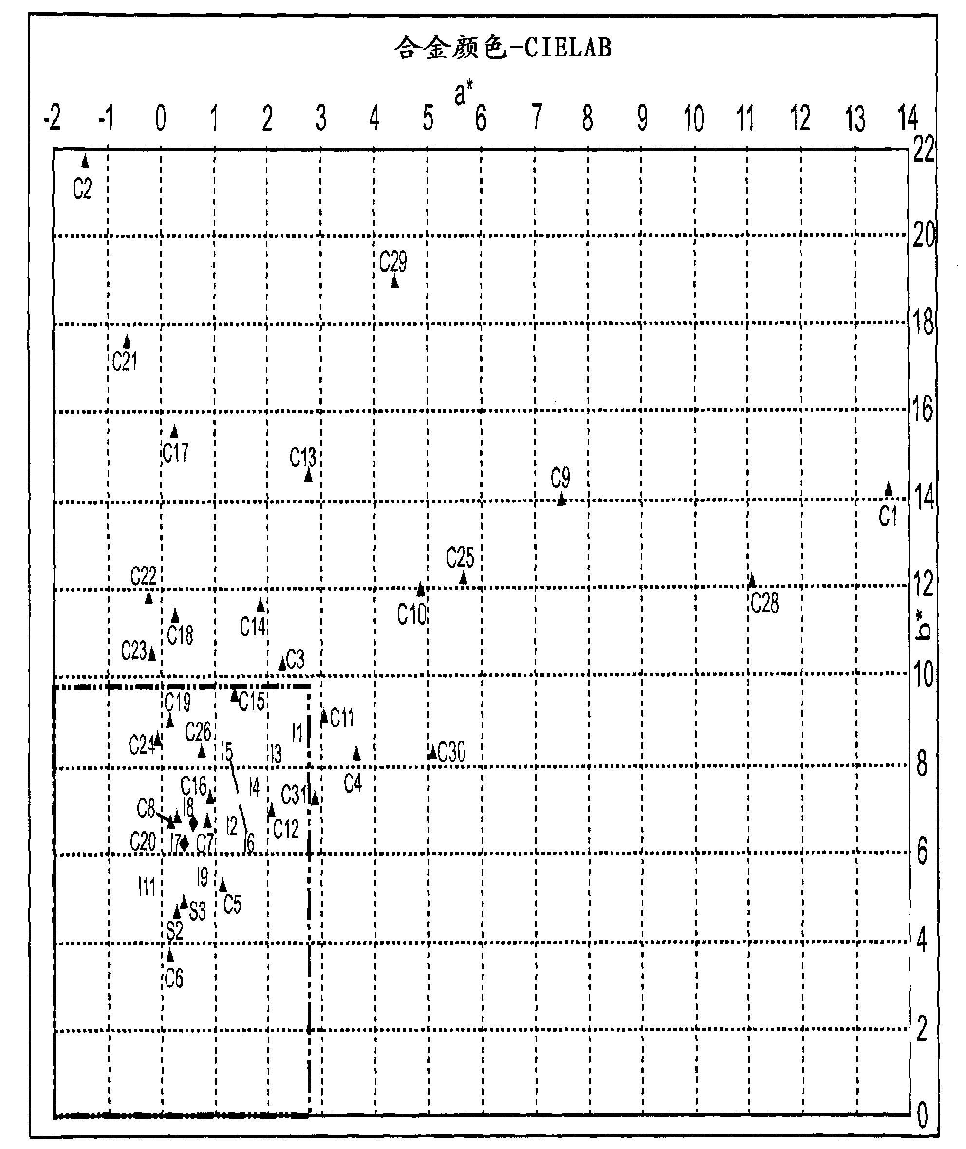 White-colored copper alloy with reduced nickel content