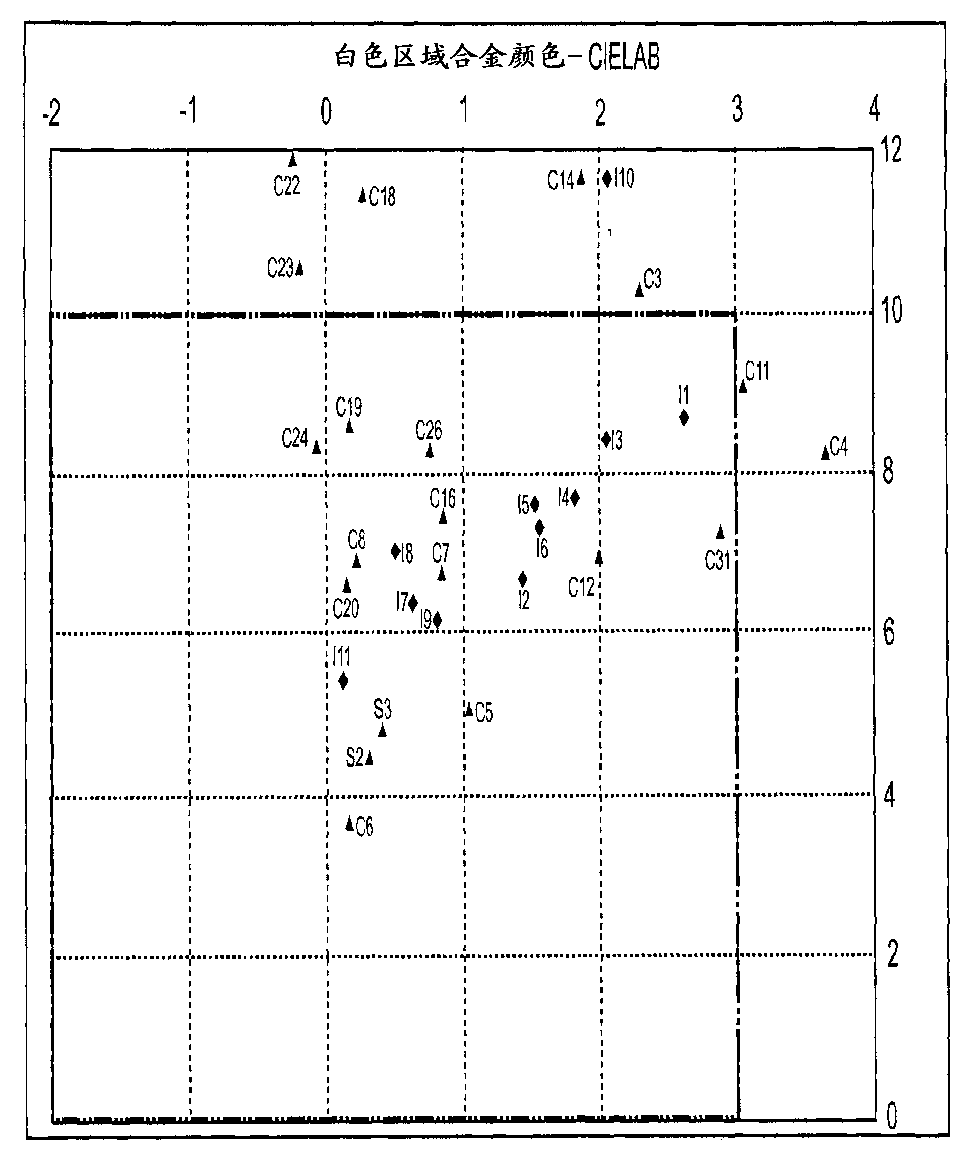 White-colored copper alloy with reduced nickel content