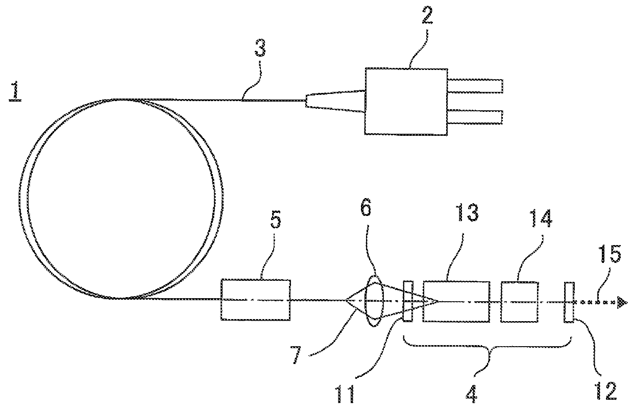 Laser Light Emitting Device And Laser Surveying Instrument