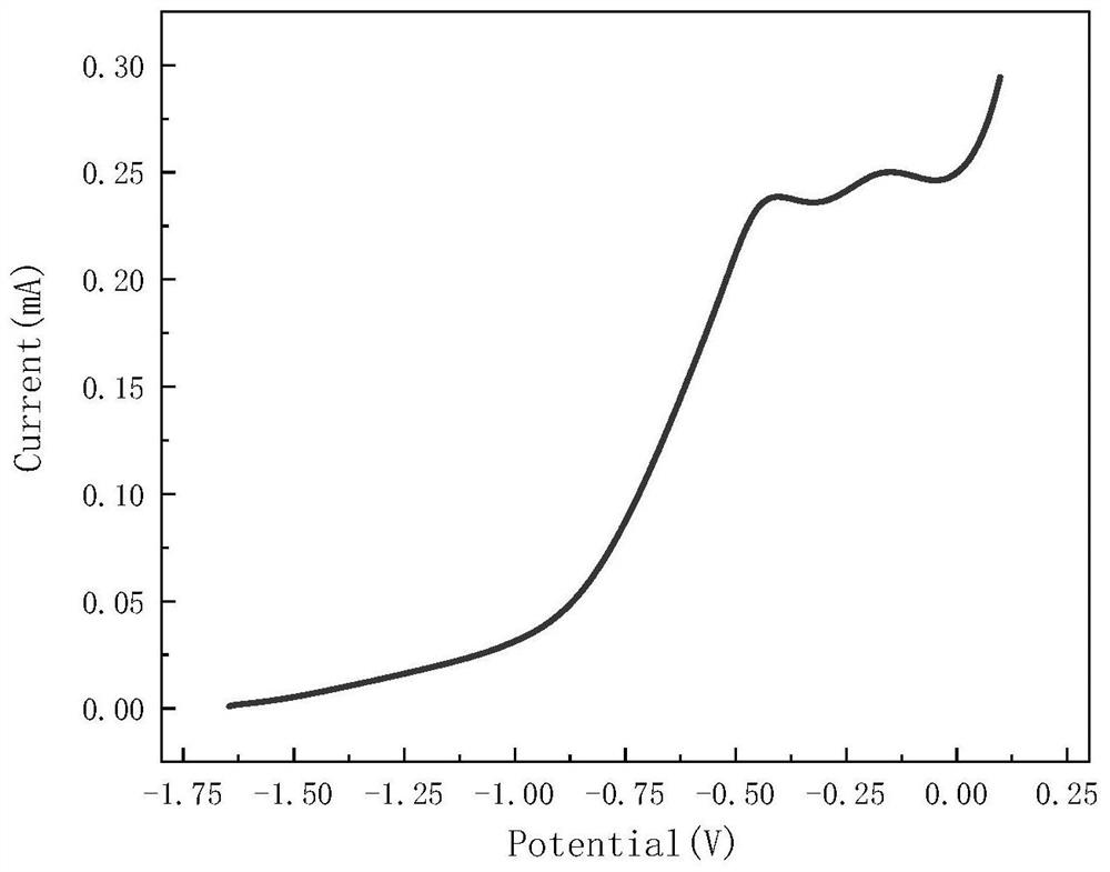 Lithium metal surface modification method and lithium metal battery