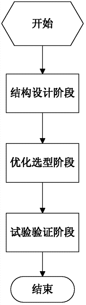 Design method for matching optical fiber composite overhead ground wires with common ground wire