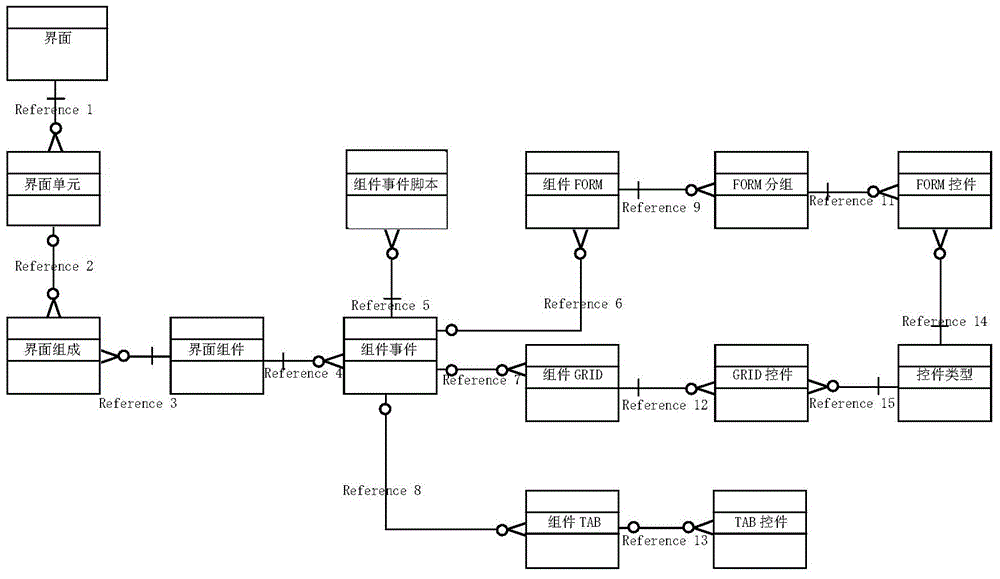 Interface generating method and system