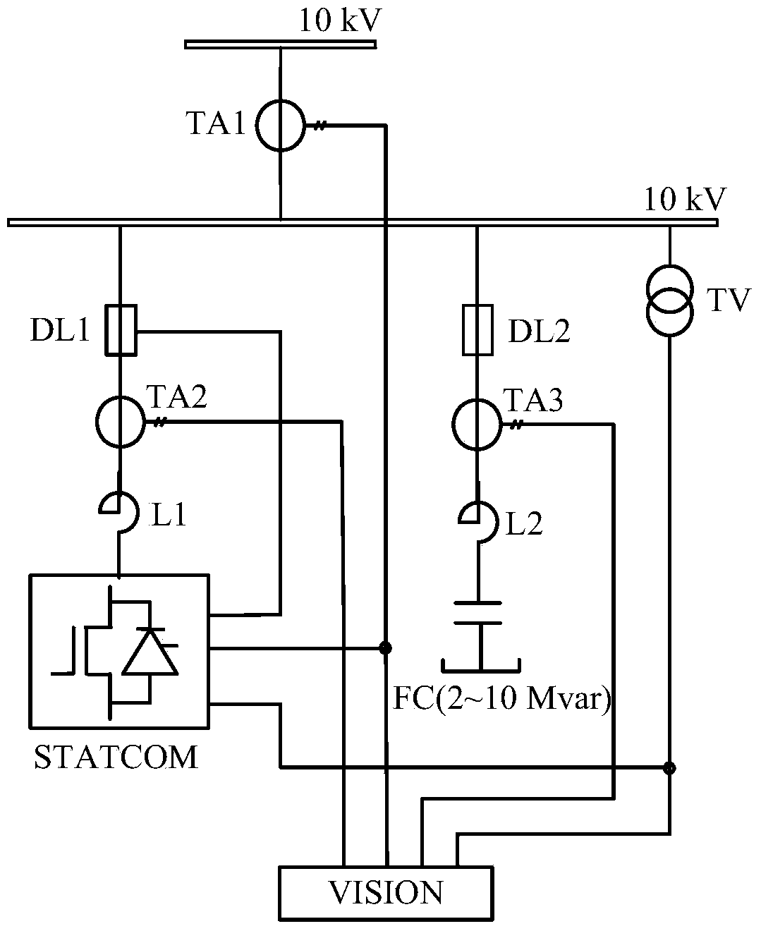 Dynamic reactive power compensation device response time test method