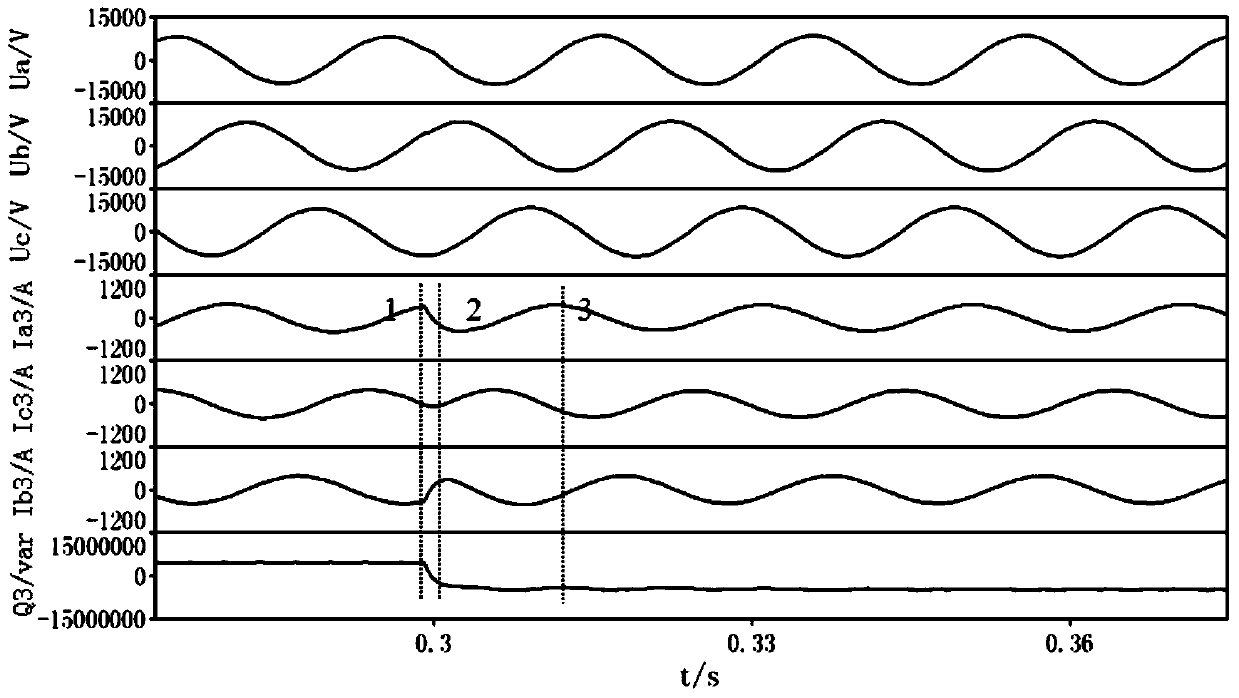 Dynamic reactive power compensation device response time test method