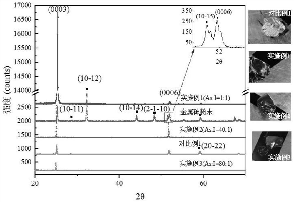 A kind of preparation method of metallic arsenic single crystal