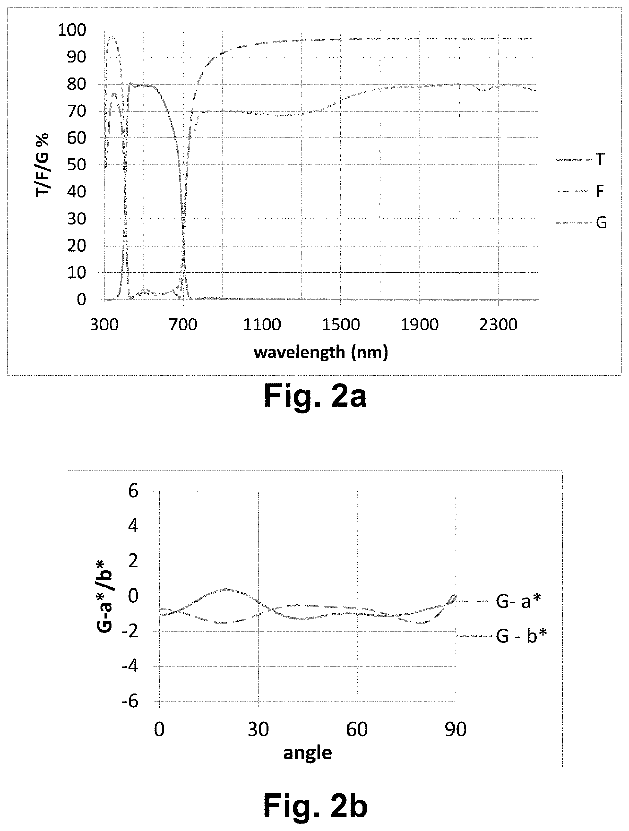 Coated article having metamaterial-inclusive layer, coating having metamaterial-inclusive layer, and/or method of making the same