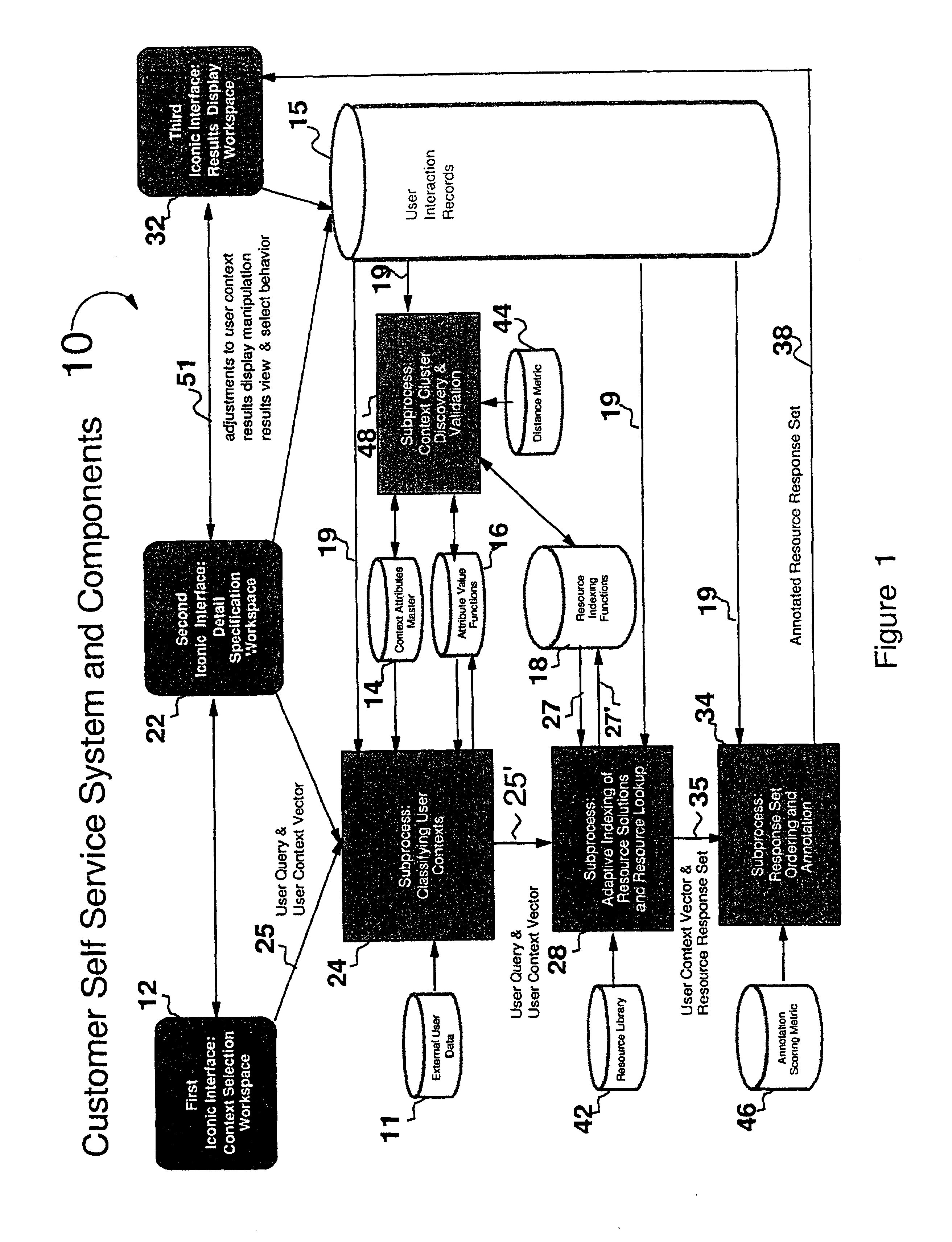 Customer self service subsystem for context cluster discovery and validation