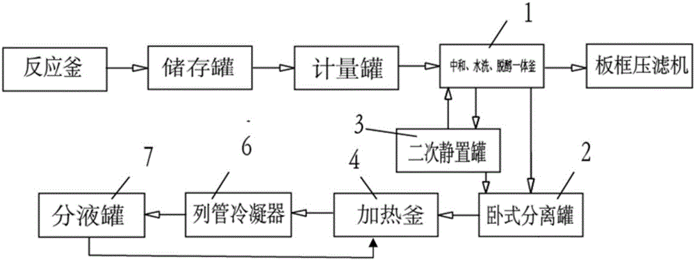 Ester recovery device for dibutyl phthalate production