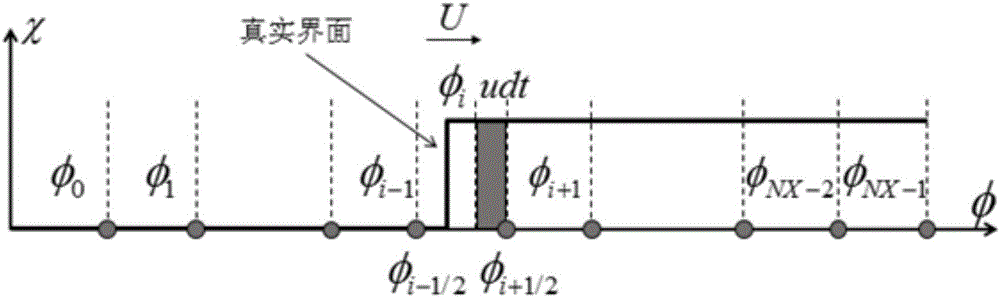 Improved CLSVOF method for quickly building signed distance function by VOF function