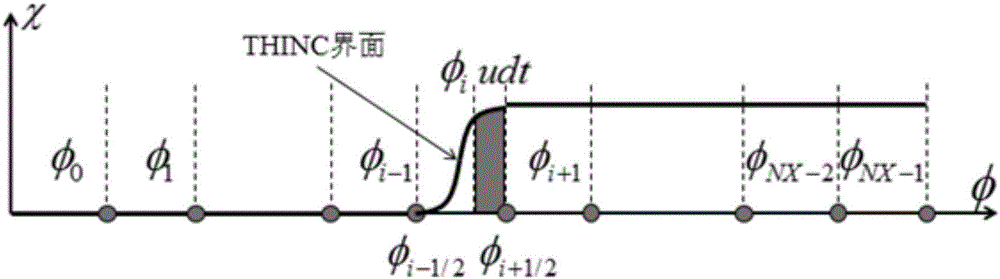 Improved CLSVOF method for quickly building signed distance function by VOF function