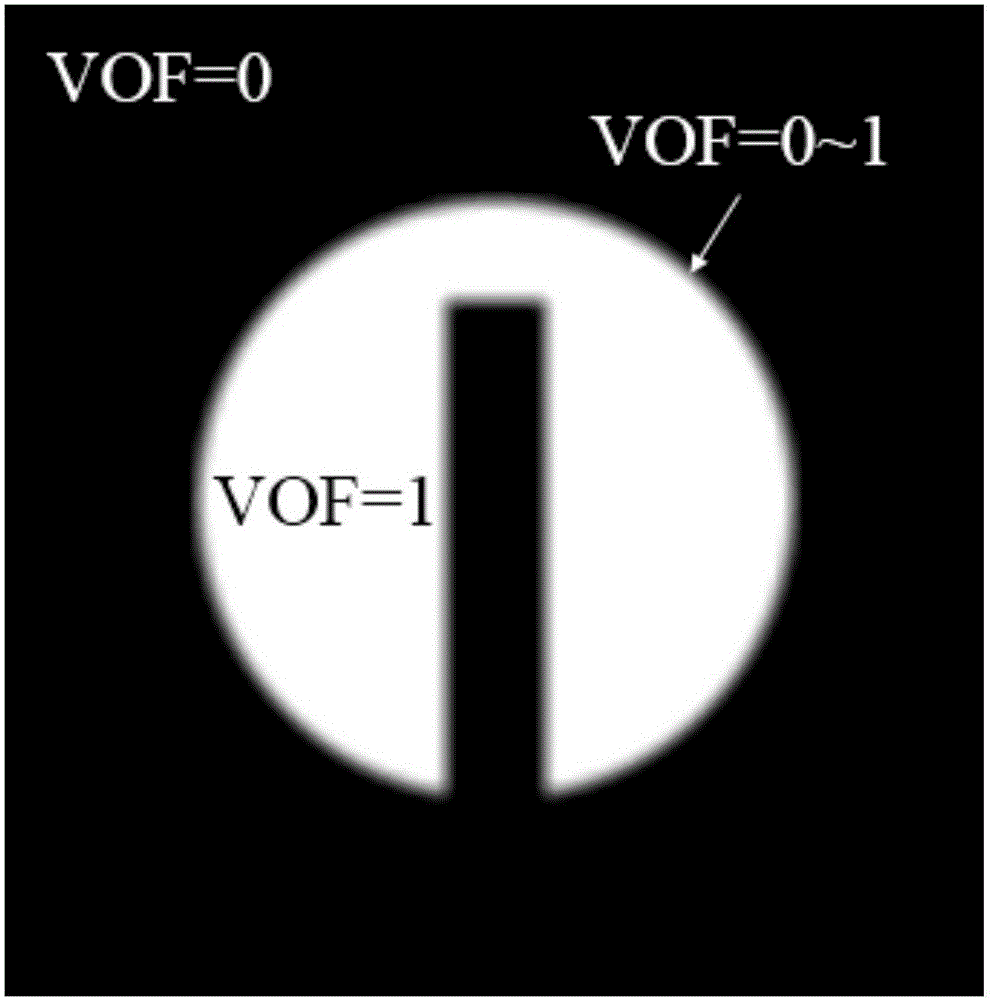 Improved CLSVOF method for quickly building signed distance function by VOF function