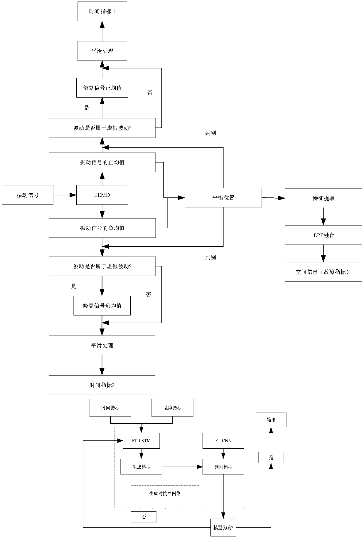 Novel high-reliability slewing bearing service life evaluation method