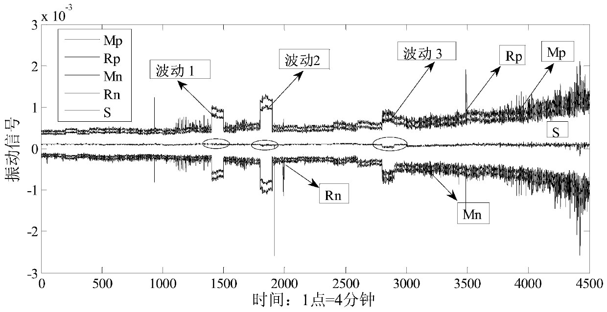 Novel high-reliability slewing bearing service life evaluation method