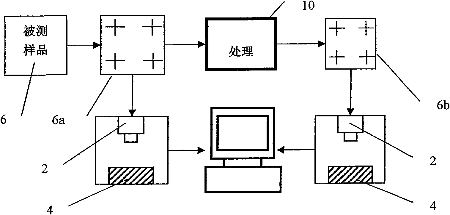 Digital test system and method for dimension variety and distortion of textile