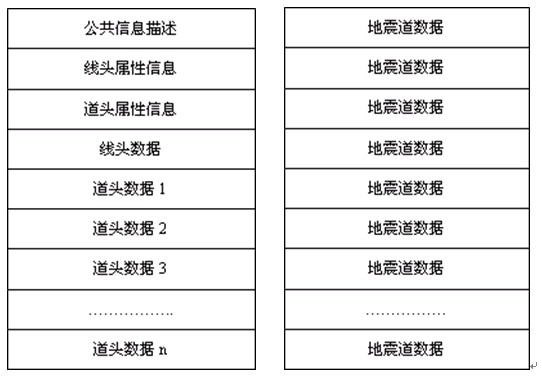 Method for describing seismic data