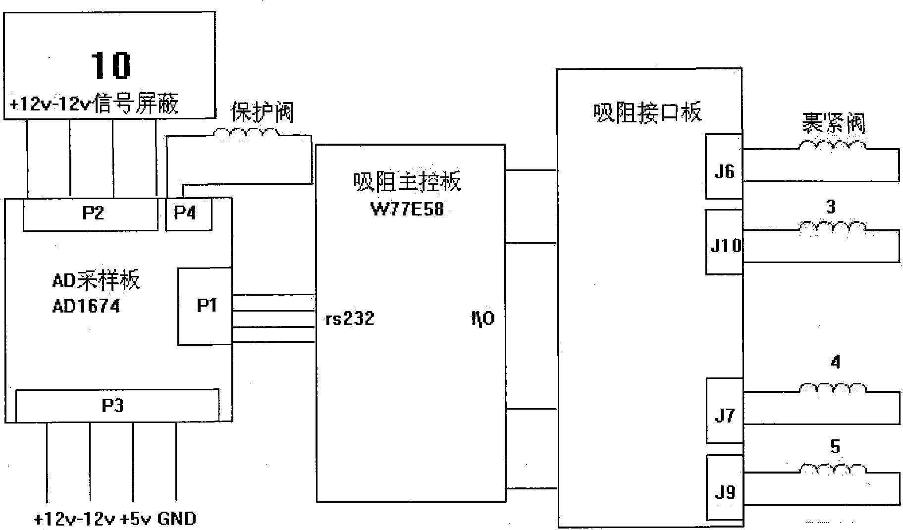 Automatic calibration system and method of resistance absorbing instrument