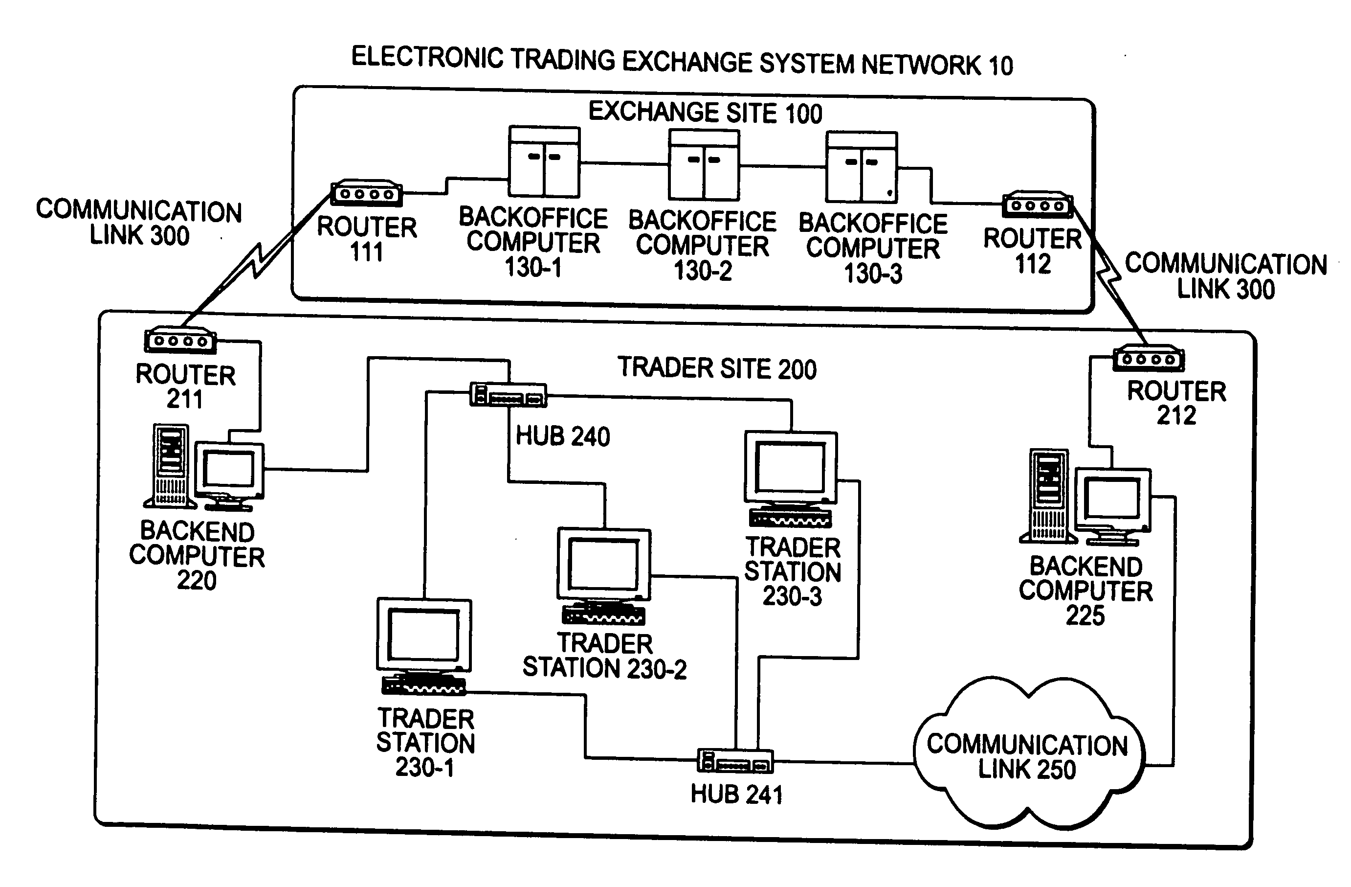 Automated trading system in an electronic trading exchange