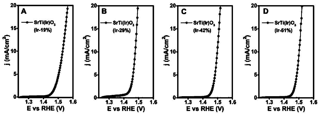 Iridium-based solid solution perovskite catalyst srti(ir)o  <sub>3</sub> and its application in electrocatalytic water splitting for oxygen production