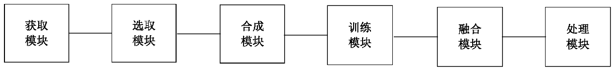 CT image data processing method and device and storage medium