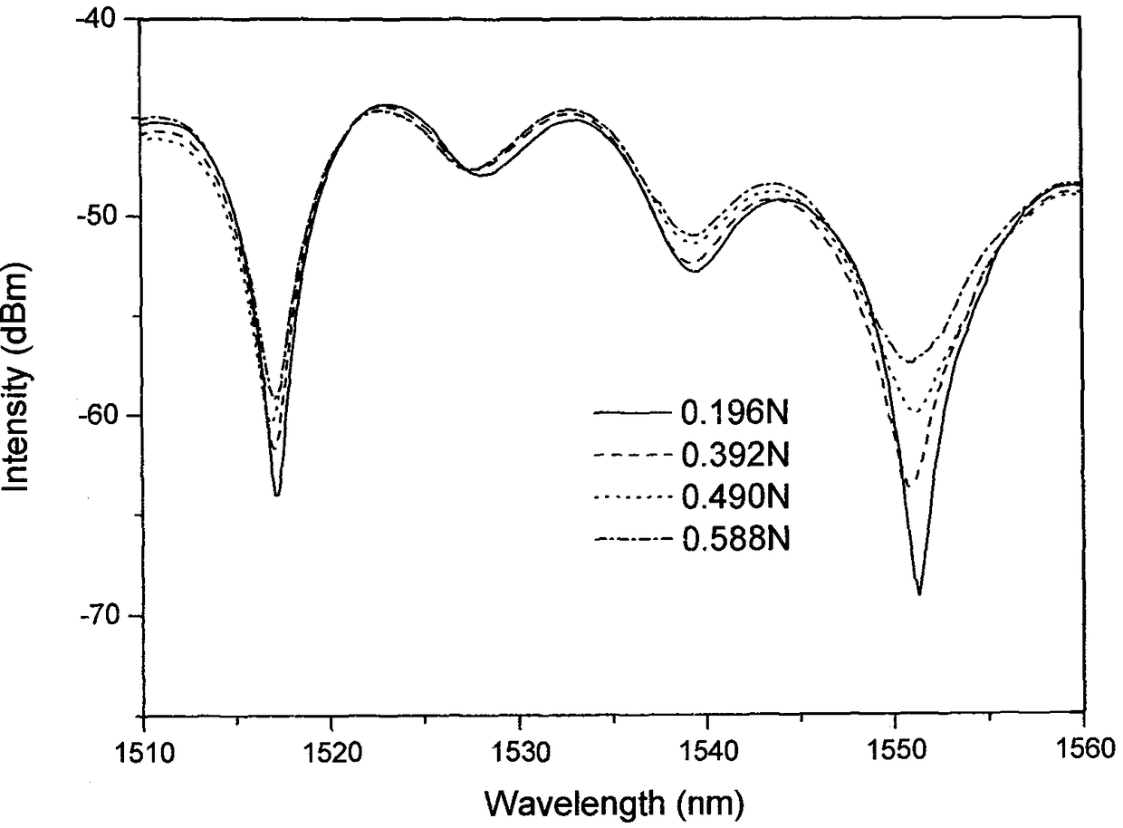 A Polarization-Dependent Embedded Optical Fiber m-z Interferometric Transverse Pressure Sensor