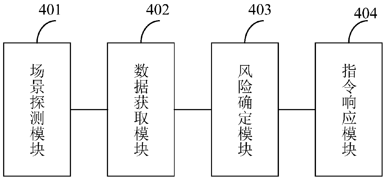 Tail door control method, device and system, computer equipment and storage medium