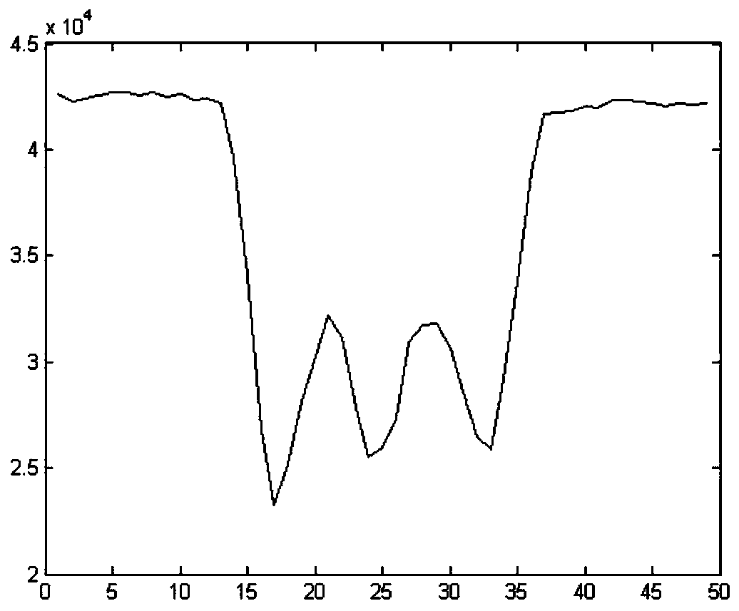 A method and device for identifying defaced serial numbers