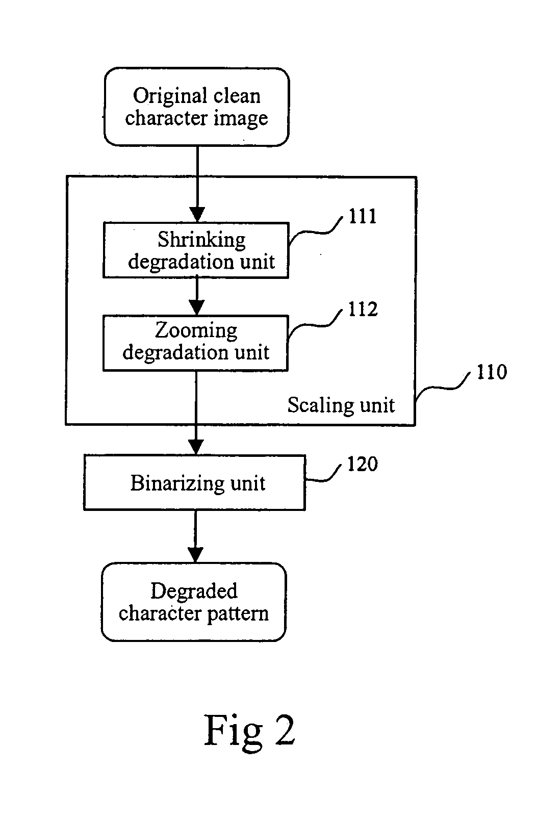 Degraded dictionary generation method and apparatus