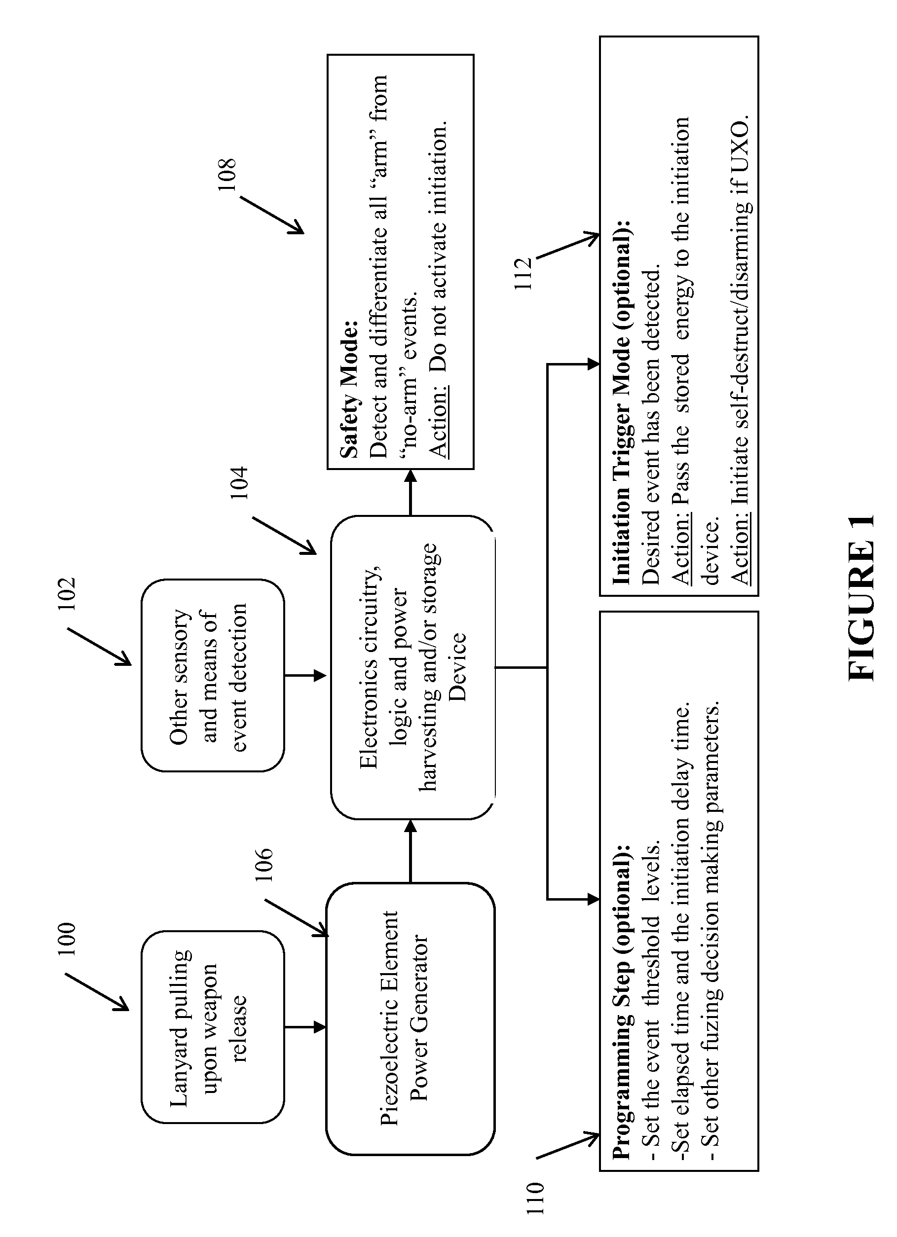 Miniature safe and arm mechanisms for fuzing of gravity dropped small weapons