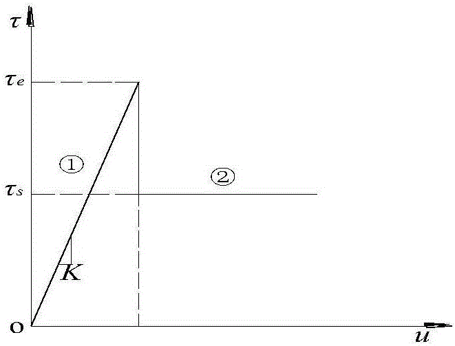 Design method for bolting of abscission roof of roadway