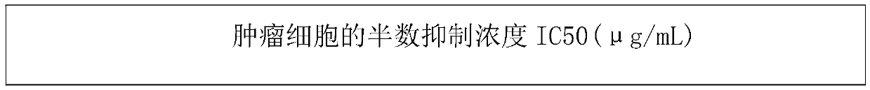 Pharmaceutical composition containing ginsenoside