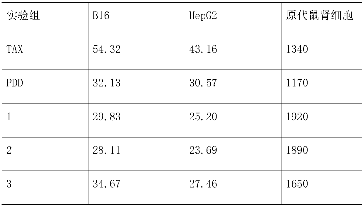 Pharmaceutical composition containing ginsenoside