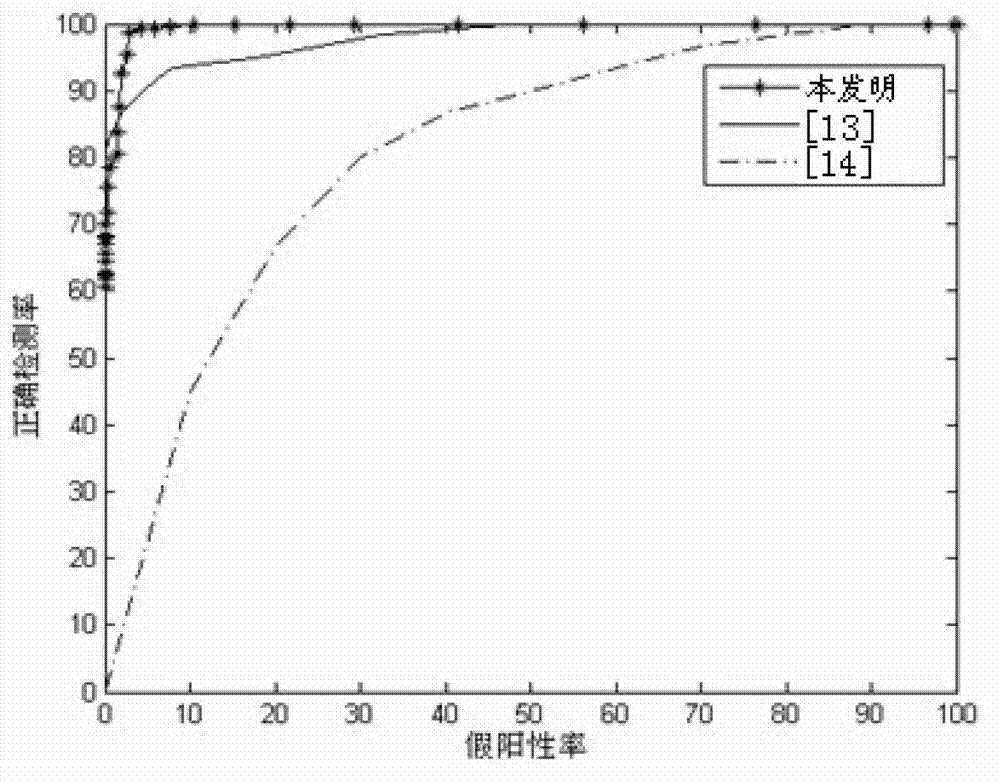 Double JPEG (Joint Photographic Experts Group) compressed image-targeted tempertamper detection and tempertamper locating method