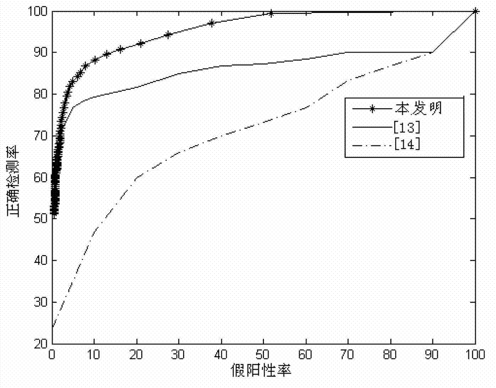 Double JPEG (Joint Photographic Experts Group) compressed image-targeted tempertamper detection and tempertamper locating method