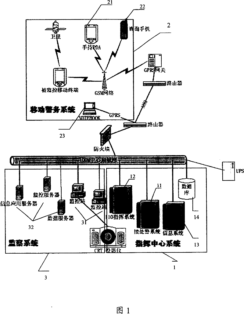 Police strength dispatching arrangement control system