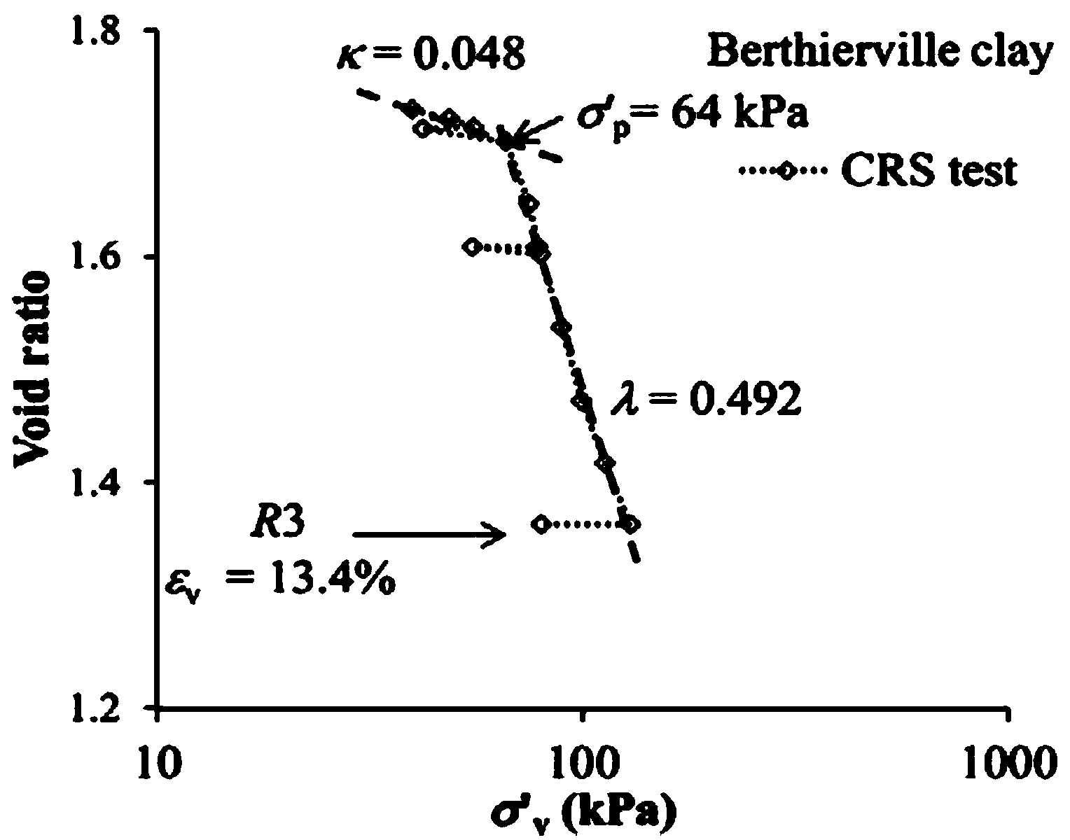 Soft soil rheological parameter determination method and soft soil rheological parameter determination device based on one-dimensional stress relaxation test