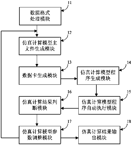 A system that realizes the automatic generation and operation of the atp power system simulation calculation model