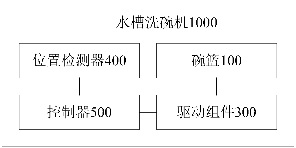 Sink-type dishwasher and bowl basket driving method thereof