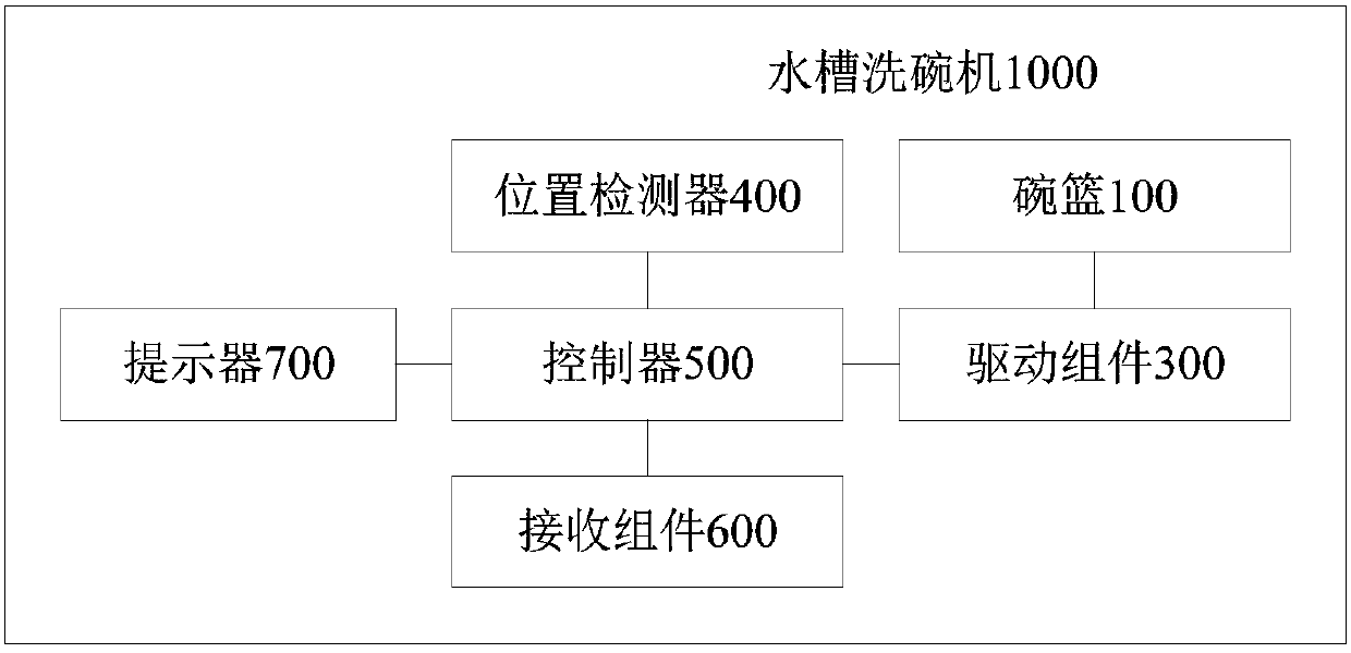 Sink-type dishwasher and bowl basket driving method thereof