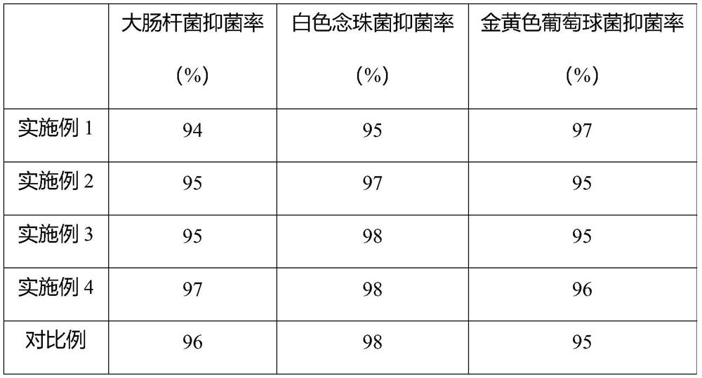 High-elasticity antibacterial fabric as well as preparation method and application thereof