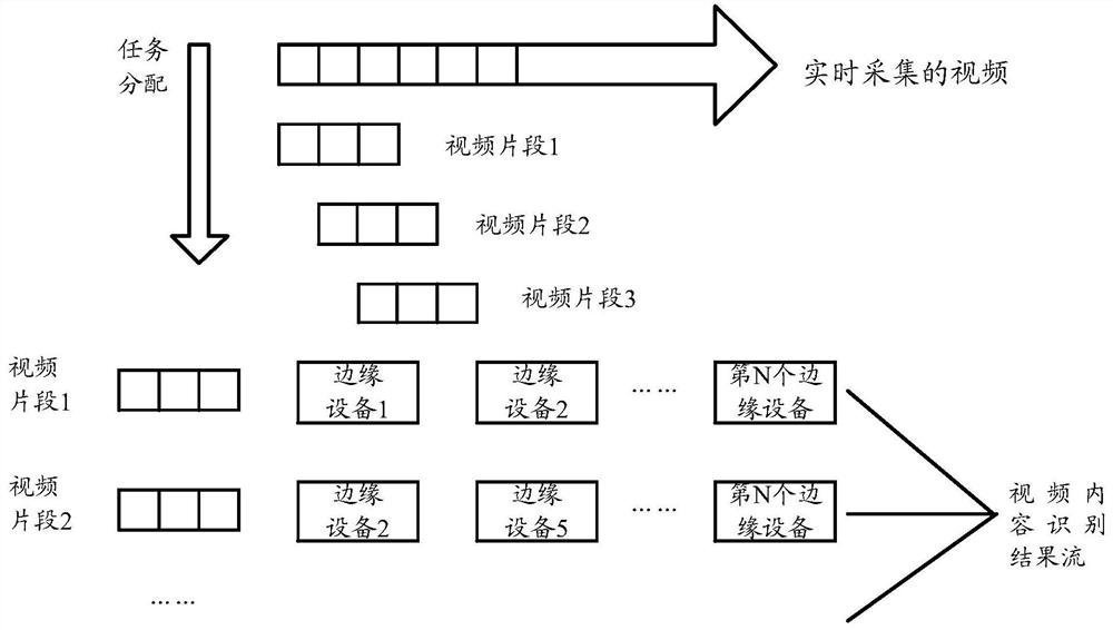 A video content recognition method, device, medium and system