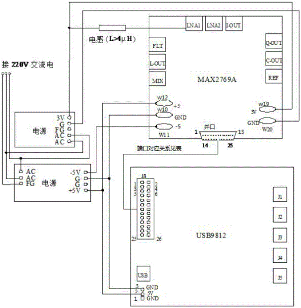 Method for realizing MAX 2769 interface control by adopting universal digital I/O