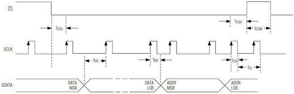 Method for realizing MAX 2769 interface control by adopting universal digital I/O