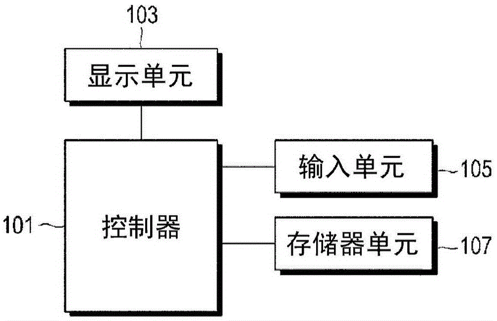 Apparatus and method for displaying chart in electronic device