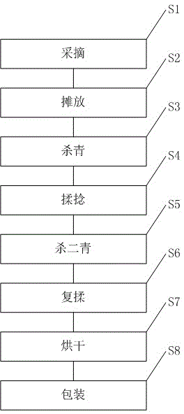 Wrinkled papaya leaf tea and preparing method thereof