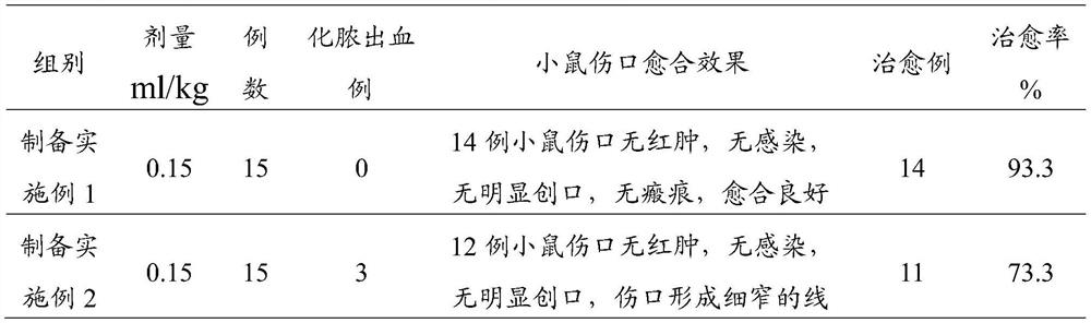 Composition liquid preparation containing propolis