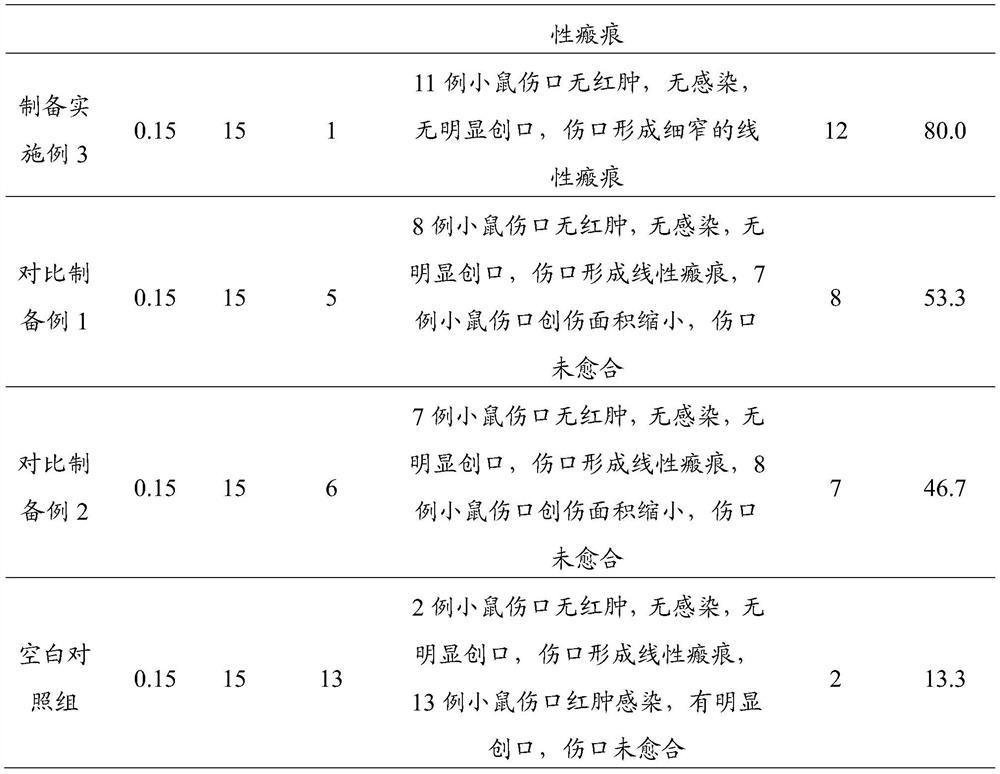 Composition liquid preparation containing propolis