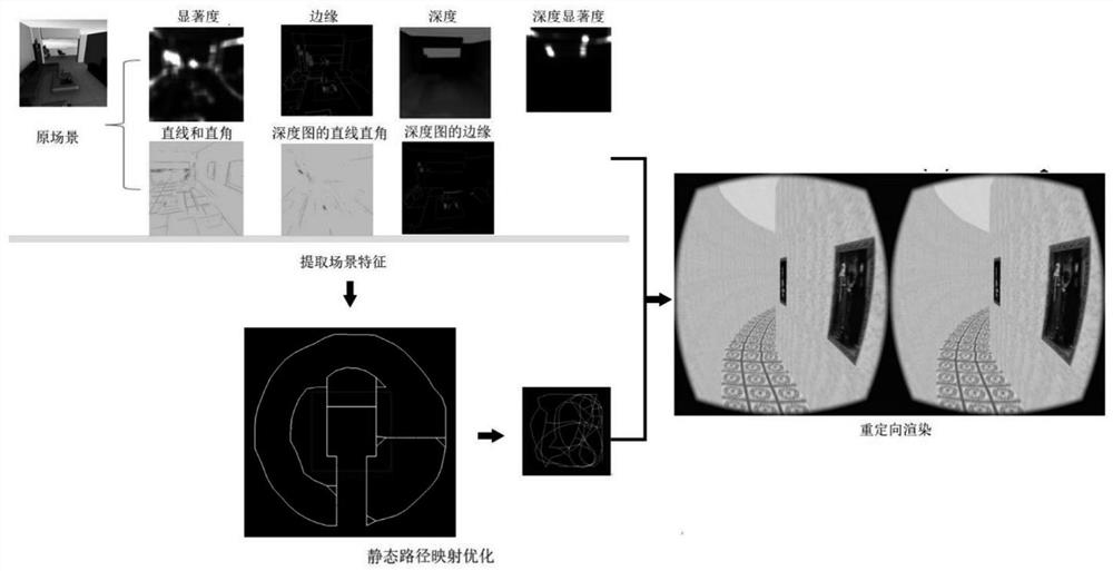 Content-sensitive virtual path redirection method