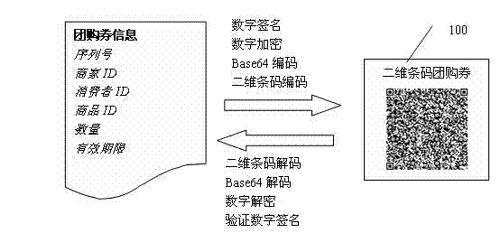 Electronic group-buying coupon and usage and system of electronic group-buying coupon